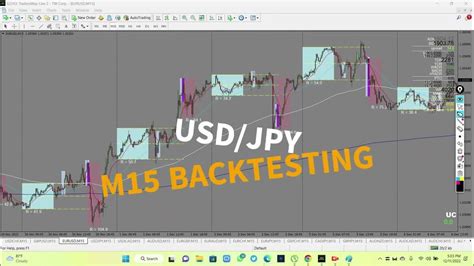 Forex Masters Trading Backtesting Video 2 Youtube