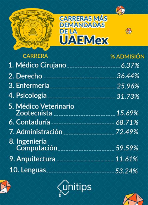 Que Carreras Tiene La Unam De Toluca Mexinea Blog