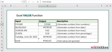 Excel Value Function Practical Examples Wikitekkee