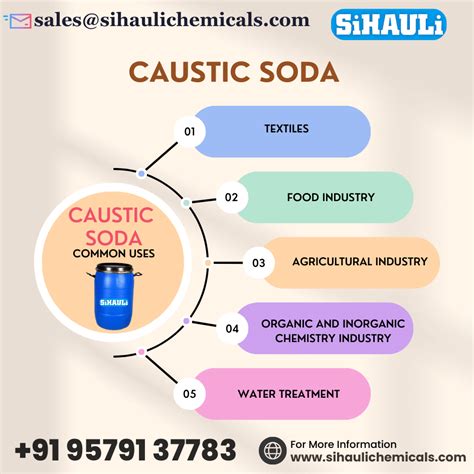CAUSTIC SODA Manufacturer & Exporter From Mumbai, india- Sihauli ...
