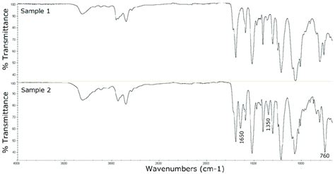 Fourier Transform Infrared Spectroscopy Ftir Spectra Of The Untreated