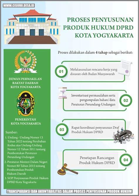 Transparansi Produk Hukum Desa Cisuru Kab Kab Cilacap