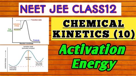 Activation Energy Chemical Kinetics 10 Basic Concept Neet Jee