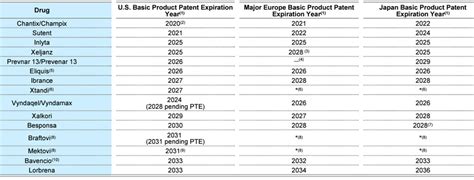 Pfizer Stock Forecast For 2022: What To Consider Going Forward (NYSE ...