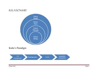 Political Science through diagrams-tables | PPT