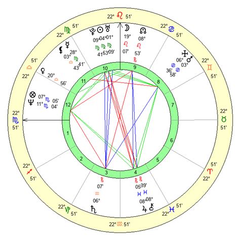 Shigeru Komazaki Age Birthday Zodiac Sign And Birth Chart