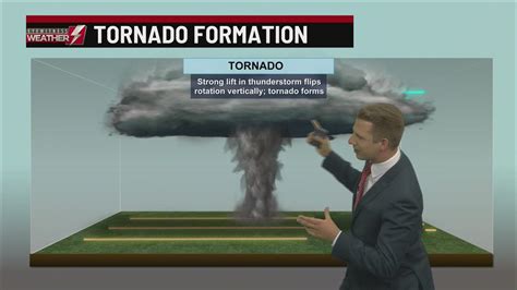 WEB EXTRA: The Formation of a Tornado