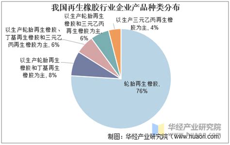 2021年我国再生橡胶行业发展现状与市场前景分析，固废相关政策落地促进再生橡胶市场迎来发展机遇「图」华经情报网华经产业研究院