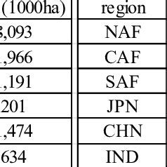 Potential area for miscanthus and switchgrass cultivation | Download Table