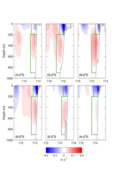 Zonal Sections Of Annual Mean Meridional Geostrophic Velocities V G