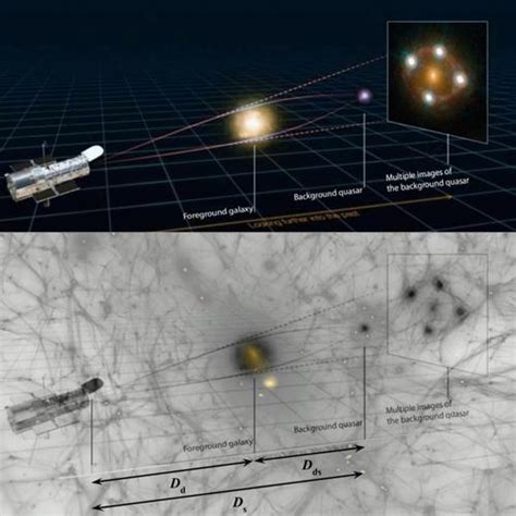 Strong Lensing Time Delay Cosmography In The S The Astronomy And