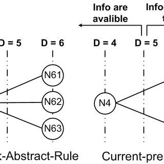 Complex decision to define the accurate intersection 3 | Download Scientific Diagram