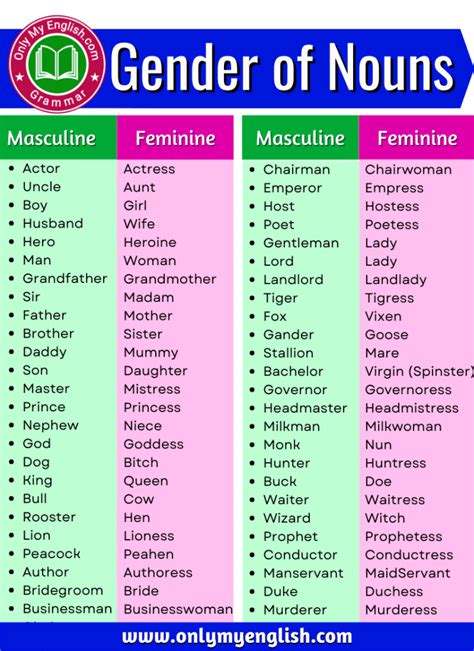 Gender Of Nouns List English Notes Teachmint