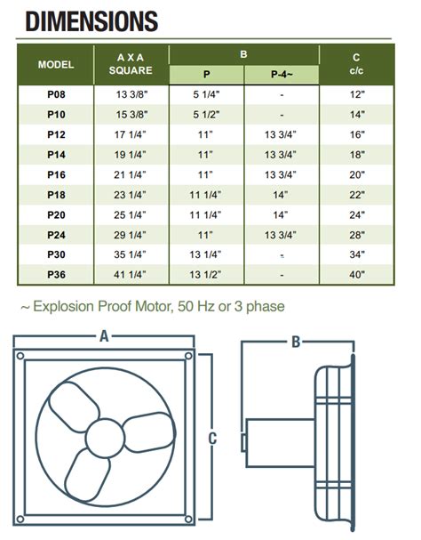 Canarm Inches P Panel Mounted Cfm Fan Explosion Proof Direct