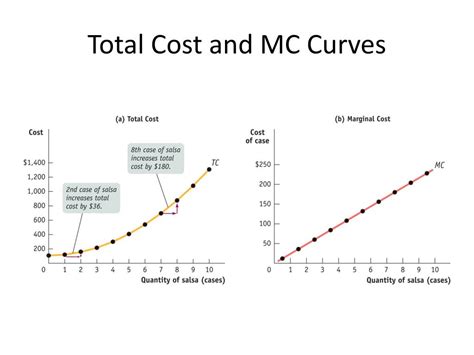 PPT - Microeconomics Graphs PowerPoint Presentation, free download - ID ...