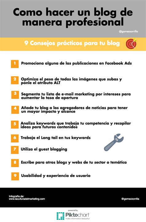 Como Hacer Un Blog De Manera Profesional Paso A Paso Gu A Definitiva