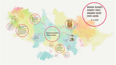 DESCOLONIZACIÓN Y TERCER MUNDO by on Prezi