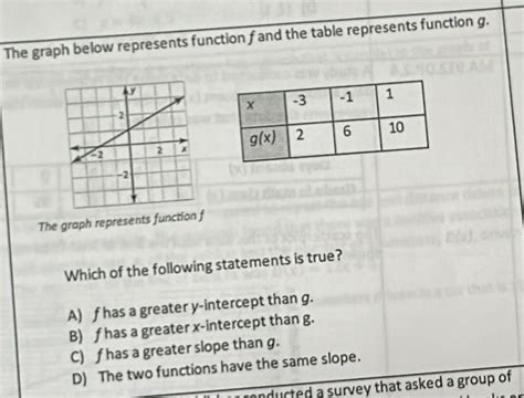 Solved The Graph Below Represents Function Fand The Table Represents