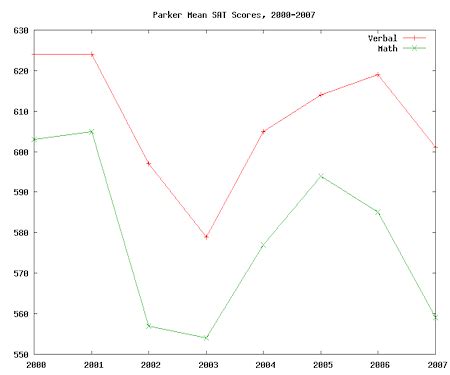 Line Graph Definition, Uses & Examples - Lesson | Study.com