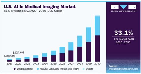 Ai In Radiology 5 Top Use Cases Benefits And Tips