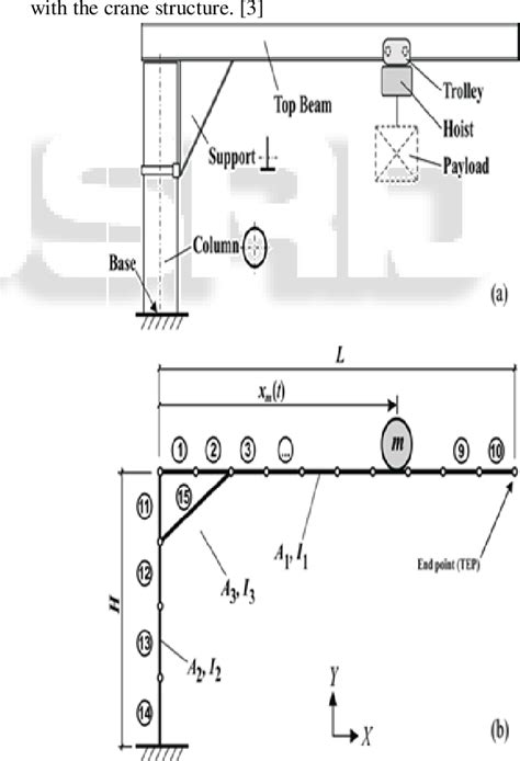 Cmaa Jib Crane Allowable Deflection At Trent Frisby Blog