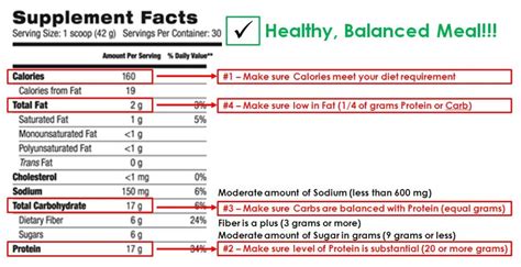 Reading Nutrition Labels Slash Diabetes