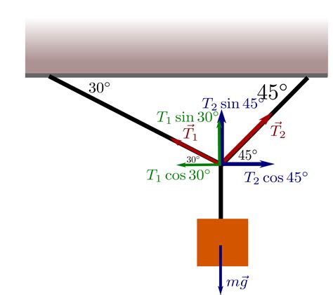 The Two Angled Ropes Used To Support The Crate In The Figure Quizlet