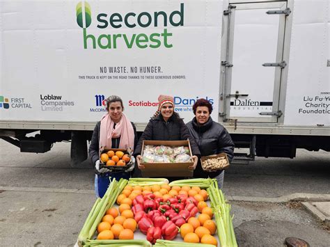 monthly giving matters  harvest blog