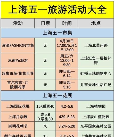 上海五一旅游详细攻略景区活动游玩路线五一旅游攻略武康路新浪新闻