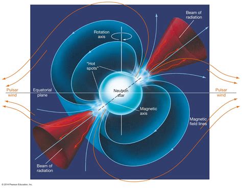 Astronomy 122 Stellar Explosions