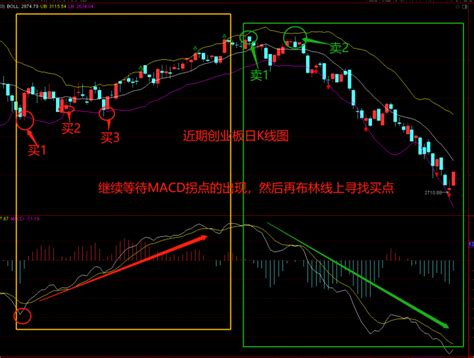 五线布林指标公式（布林带指标的底层逻辑和应用技巧详解）犇涌向乾