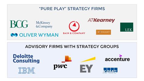 McKinsey Bain BCG MBB Which Firm Is Best 54 OFF