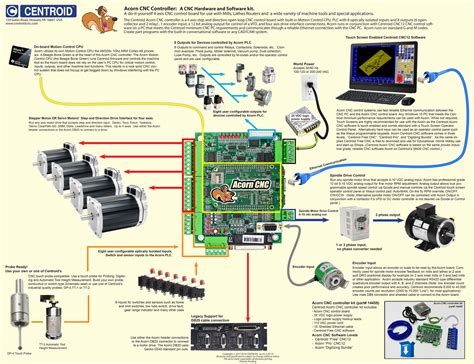 Acorn Cnc Controller Step And Direction Axis Cnc Control Board With