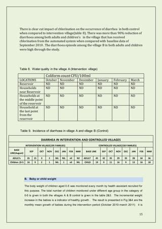 Chlorun Report Final Pdf