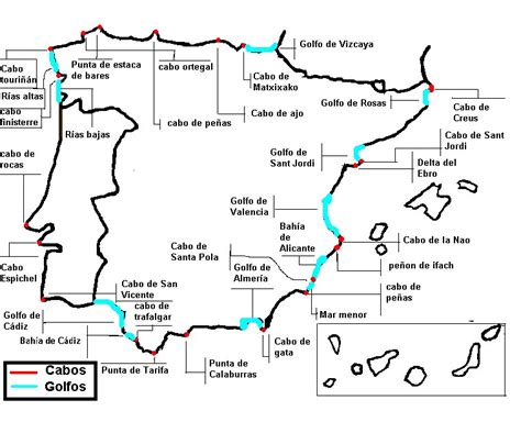 6º Primaria Hospitalillo Accidentes GeogrÁficos Costeros