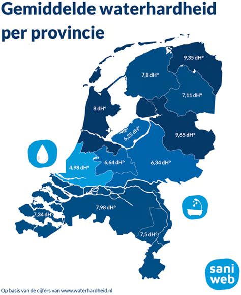 Noord Hollands Kraanwater Bevat Relatief Veel Kalk Zaanstad