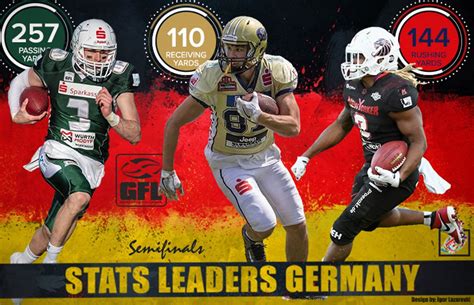 German Football League semifinal stats leaders hold surprises