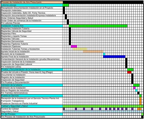 Elementos Que Componen Un Diagrama De Gantt Aufbau Von Gantt