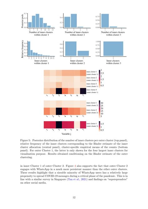 Bayesian Clustering Of Multiple Zero Inflated Outcomes Deepai