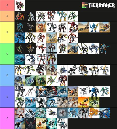 Bionicle Sets Tier List Community Rankings Tiermaker