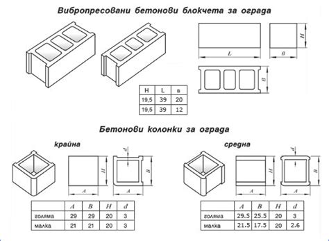 In acht nehmen Bohren verschwenderisch бетонови елементи за ограда ...