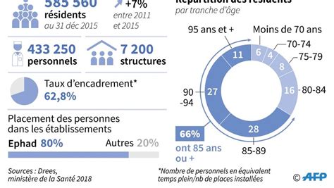 Nombre D Ehpad En France Wicfine