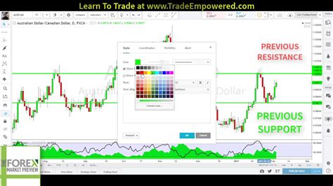 Daily Forex Trend Prediction – Harnessing the Power of Machine Learning