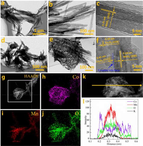 Morphological and structural characterizations of α MnO2 and