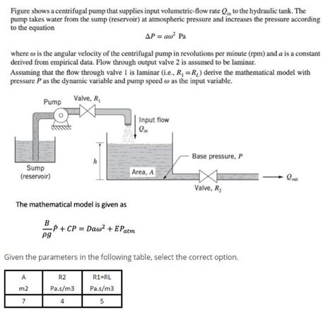 Solved Figure Shows A Centrifugal Pump That Supplies Input Chegg