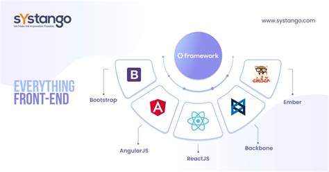 Choose Better Between Front End Back End And Full Stack Developers