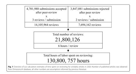 Maciej Juzaszek On Twitter Rt Dailynouseditor Is Peer Review Worth