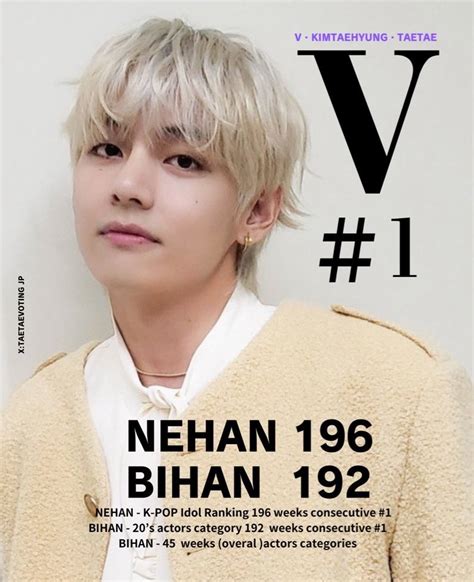 Bts News 방탄소년단 뷔 日 인기랭킹 1위‘태태유니버스 18가지 생일 프로젝트까지 뷰어스