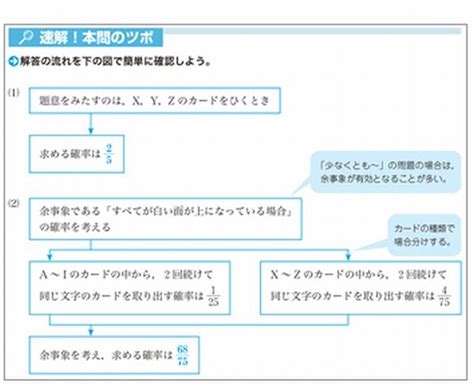 Z会、東大志望の高1・2生向け通信教育を2014年3月開講 3枚目の写真・画像 リセマム