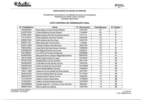 Procedimento Concursal Assistente Operacional Lista Unitária de